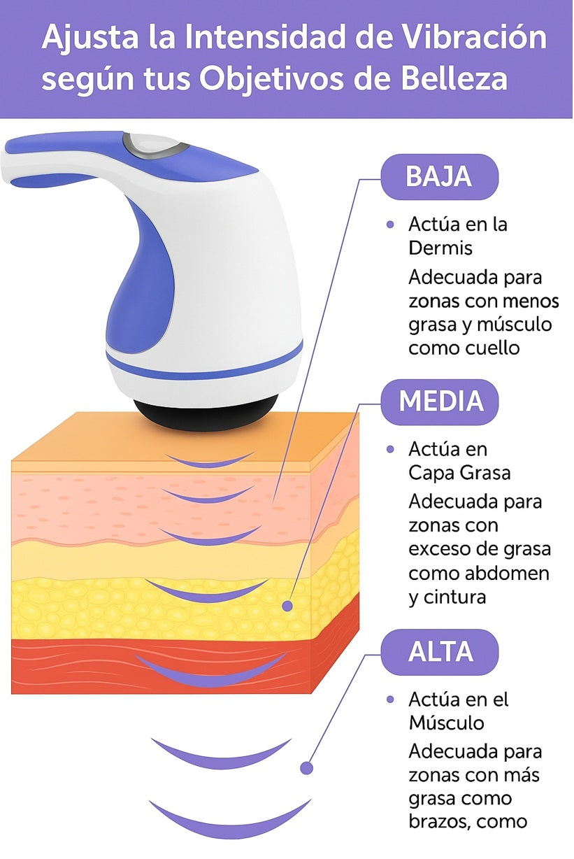MyoWave™ — Tecnología y Estimulación Muscular